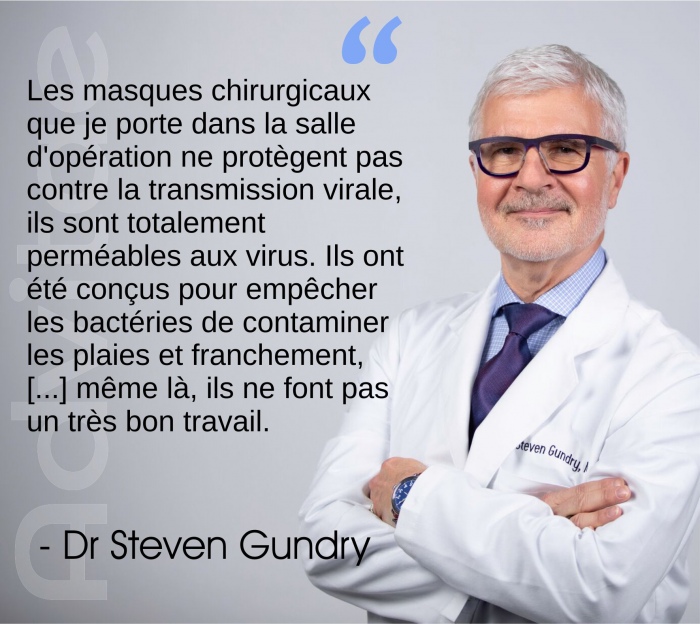 Dr Gundry: Les masques chirurgicaux que je porte dans la salle d'opération ne protègent pas contre les virus ni même des bactéries